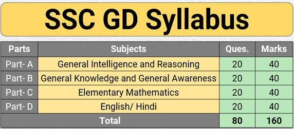 ssc gd syllabus in hindi