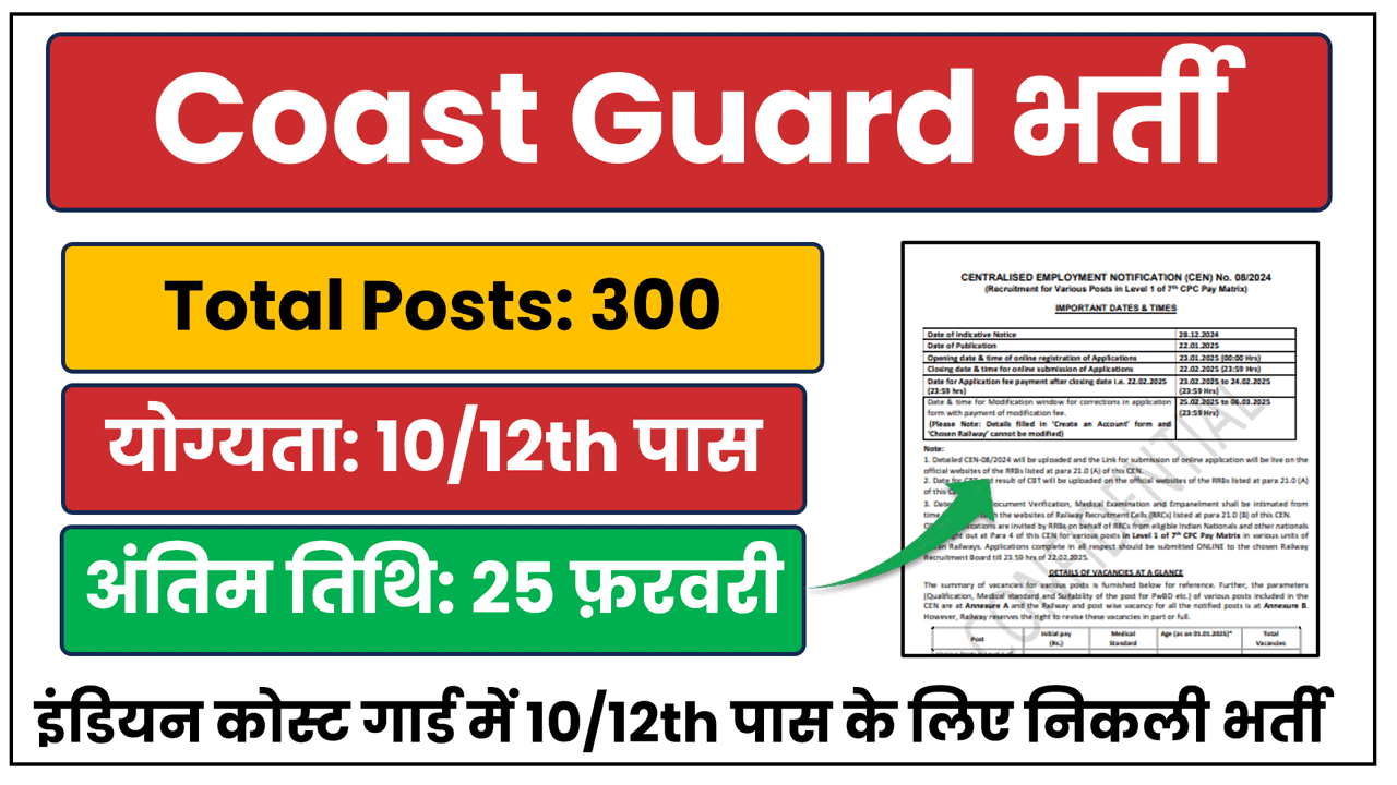 Indian Coast Guard Recruitment