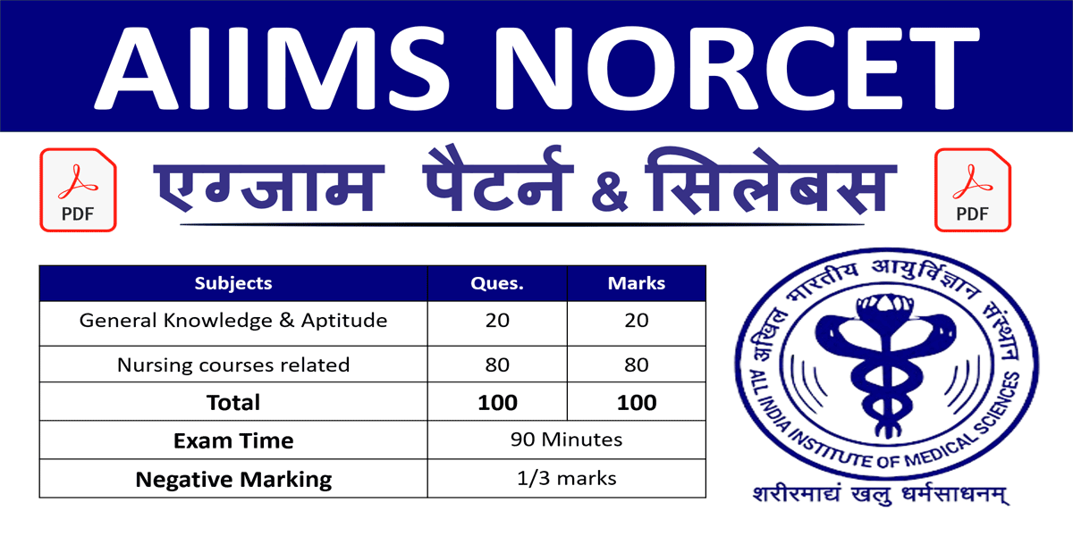 AIIMS NORCET Syllabus