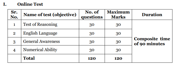 NABARD Office Attendant Exam Pattern