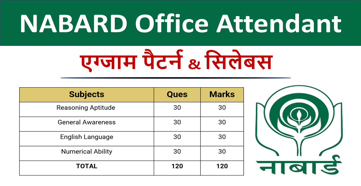 NABARD Office Attendant Syllabus