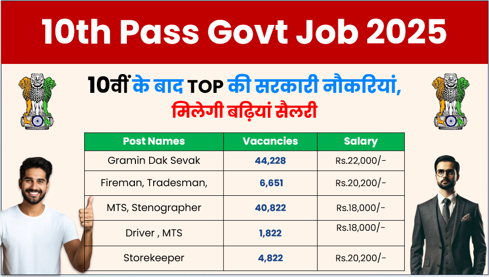 10th Pass Govt Job