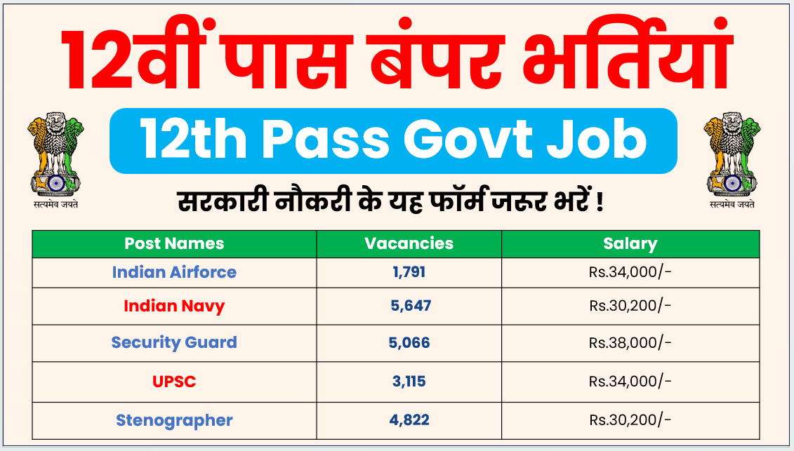 12th Pass Govt Job 