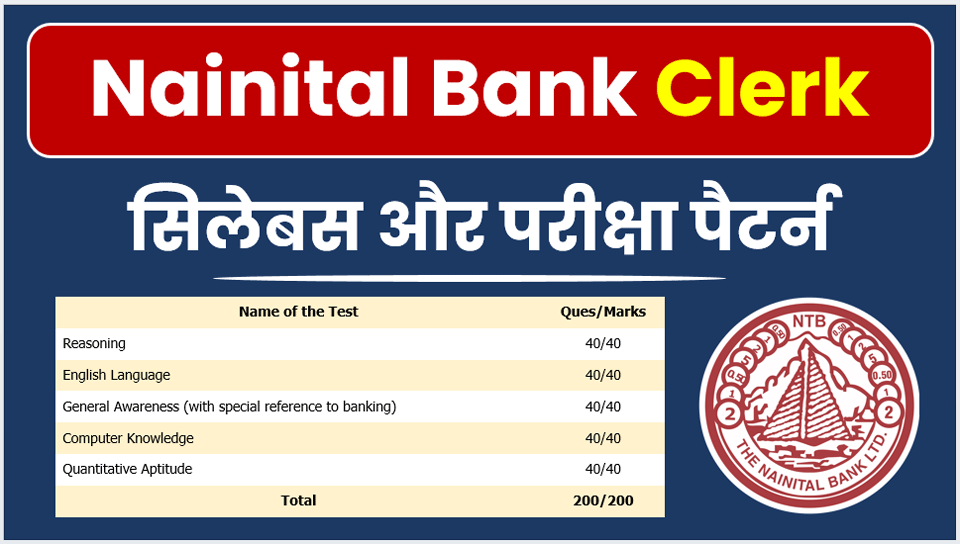 Nainital Bank Clerk Syllabus