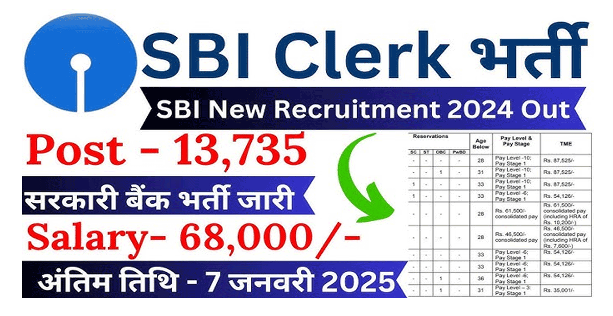 SBI Clerk Notification