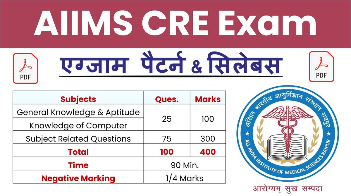 AIIMS CRE Syllabus in Hindi