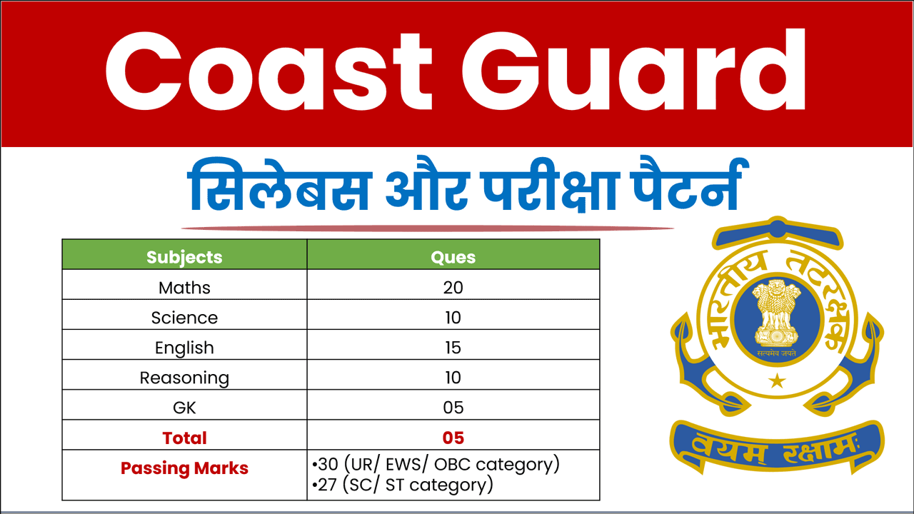 Coast Guard Navik GD Syllabus