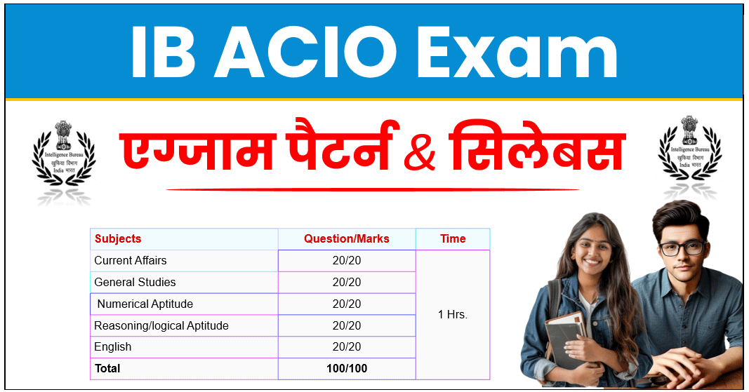 IB-ACIO-Syllabus