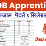 Bank of Baroda Apprentice Syllabus