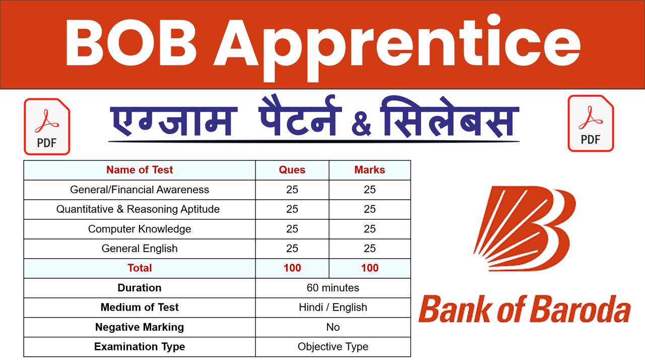 Bank of Baroda Apprentice Syllabus