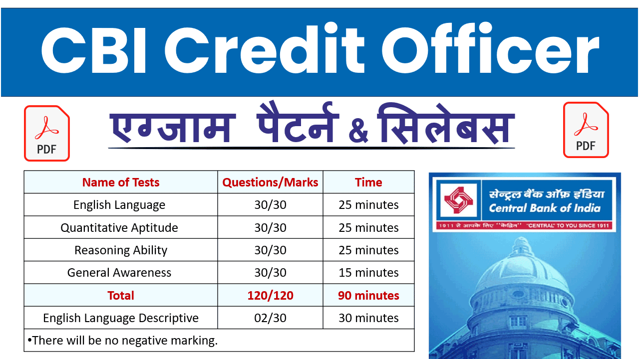 Central Bank of India Credit Officer Syllabus