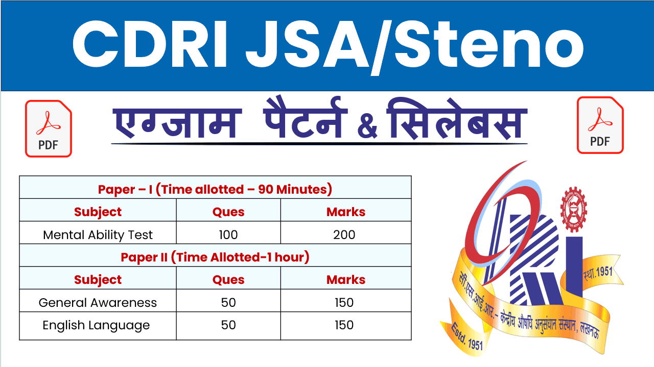 CSIR CDRI Syllabus 2025: