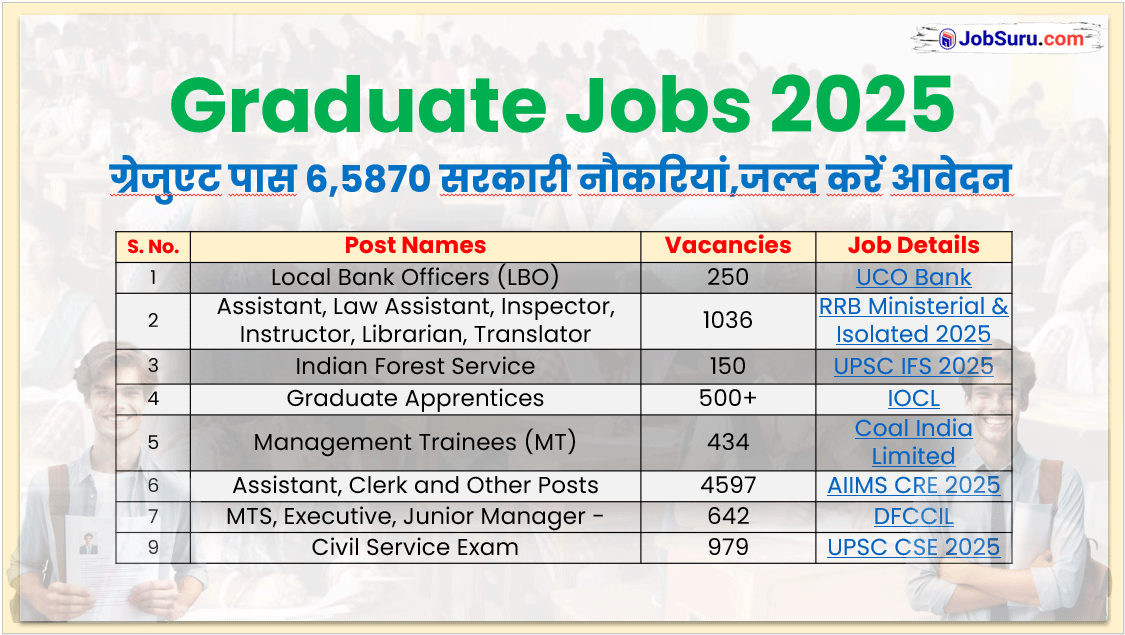 Latest-Graduate-Pass-Govt-Job