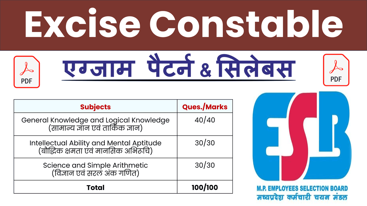 MP Excise Constable Syllabus 2025