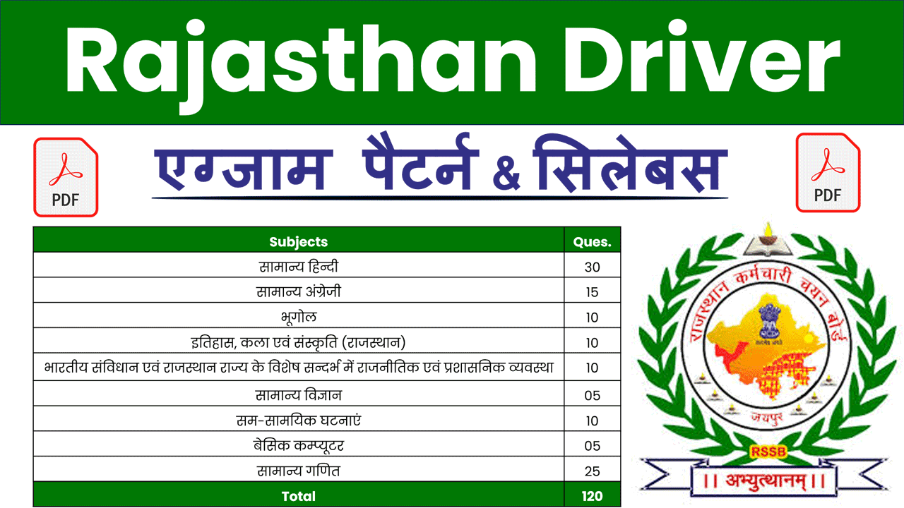 RSSB Rajasthan Driver Syllabus