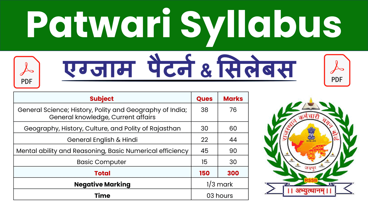 Rajasthan Patwari Syllabus