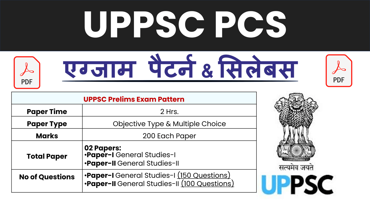 UPPSC Syllabus 2025