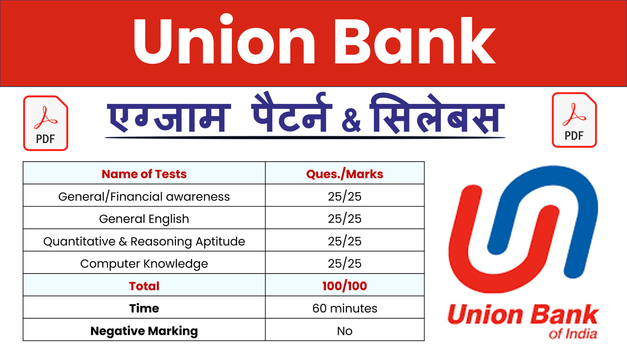 Union Bank of India Apprentice Syllabus