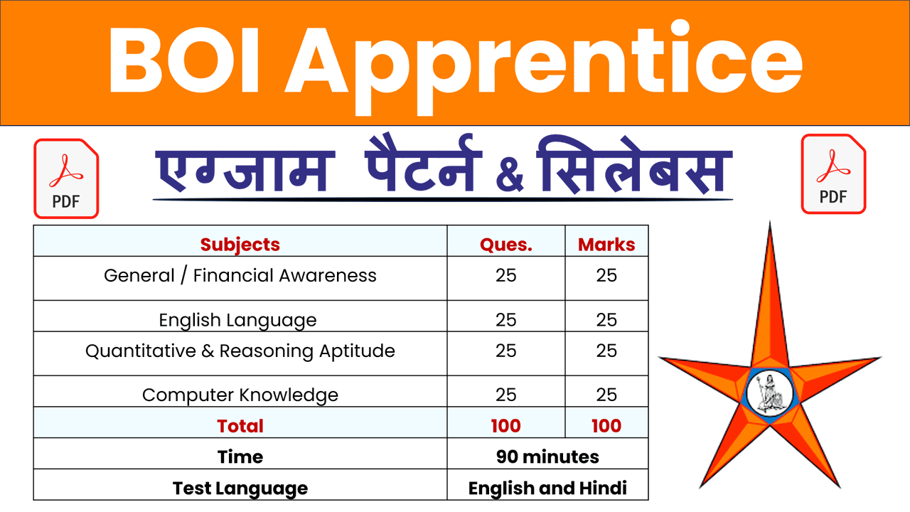 Bank of India Apprentice Syllabus