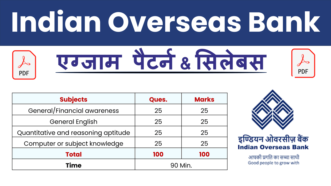 Indian Overseas Bank Apprentices Syllabus