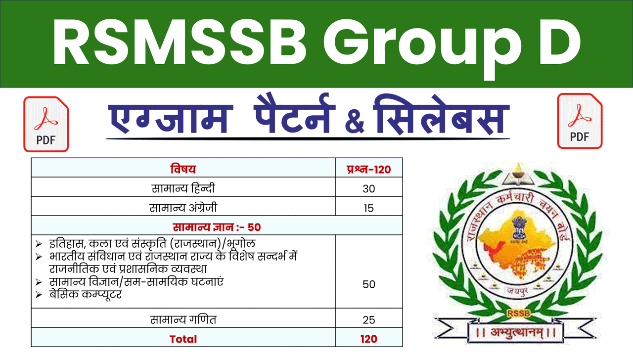 Rajasthan Group D Syllabus