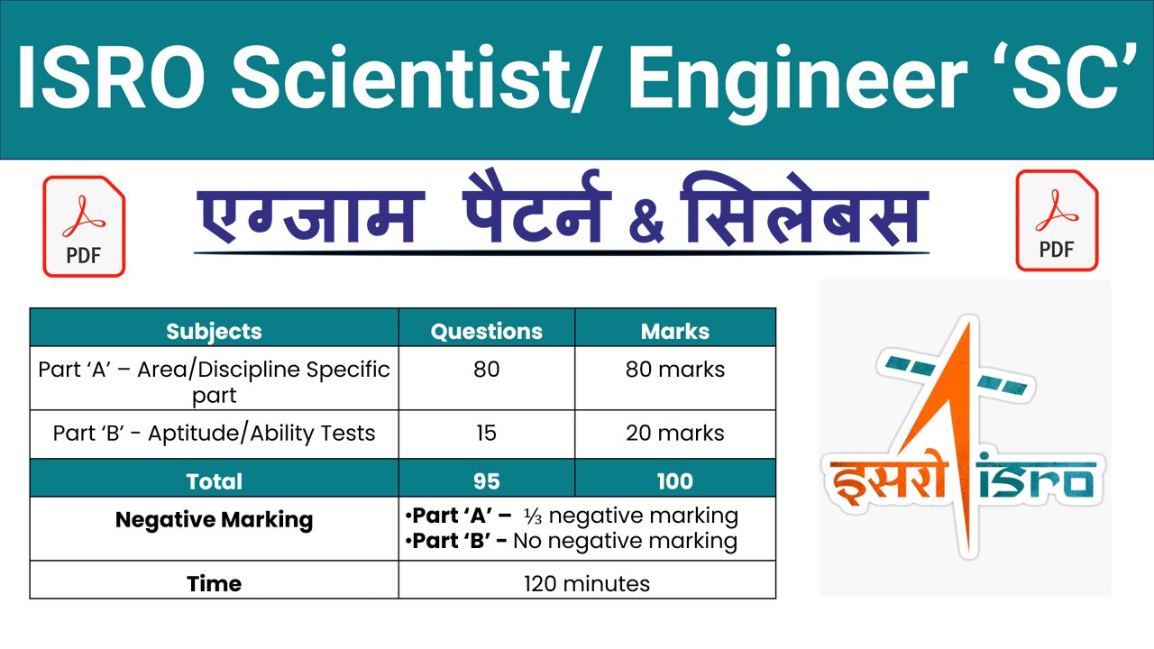 ISRO Scientist Engineer Syllabus 2025