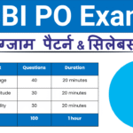 SBI PO Syllabus 2025
