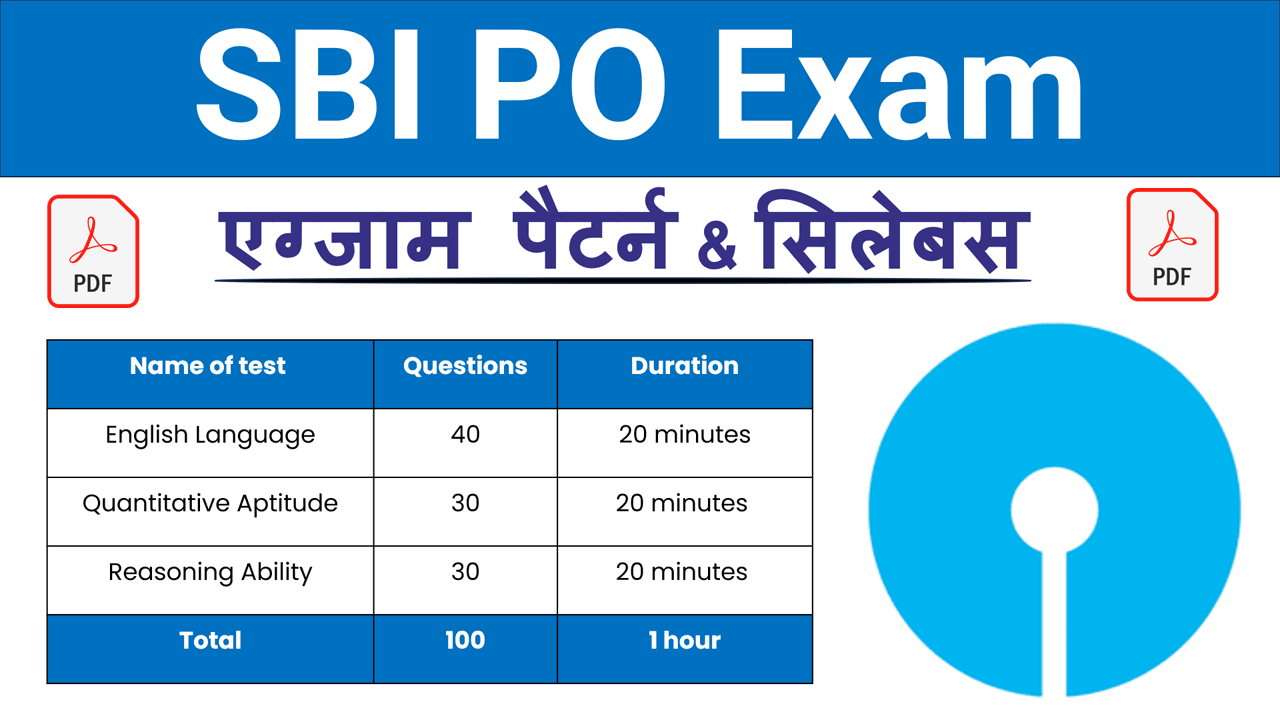 SBI PO Syllabus 2025