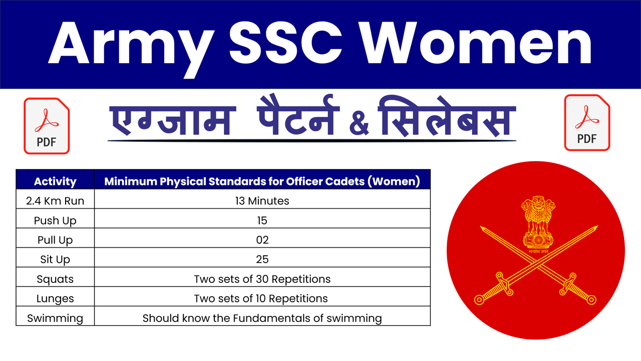 Indian Army SSC Women Technical Course Syllabus 2025