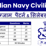 Indian Navy Civilian Syllabus 2025