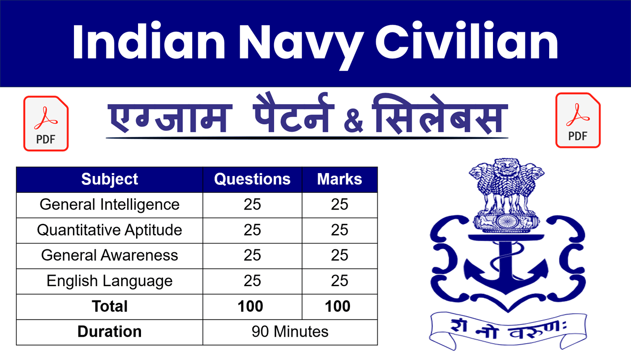 Indian Navy Civilian Syllabus 2025