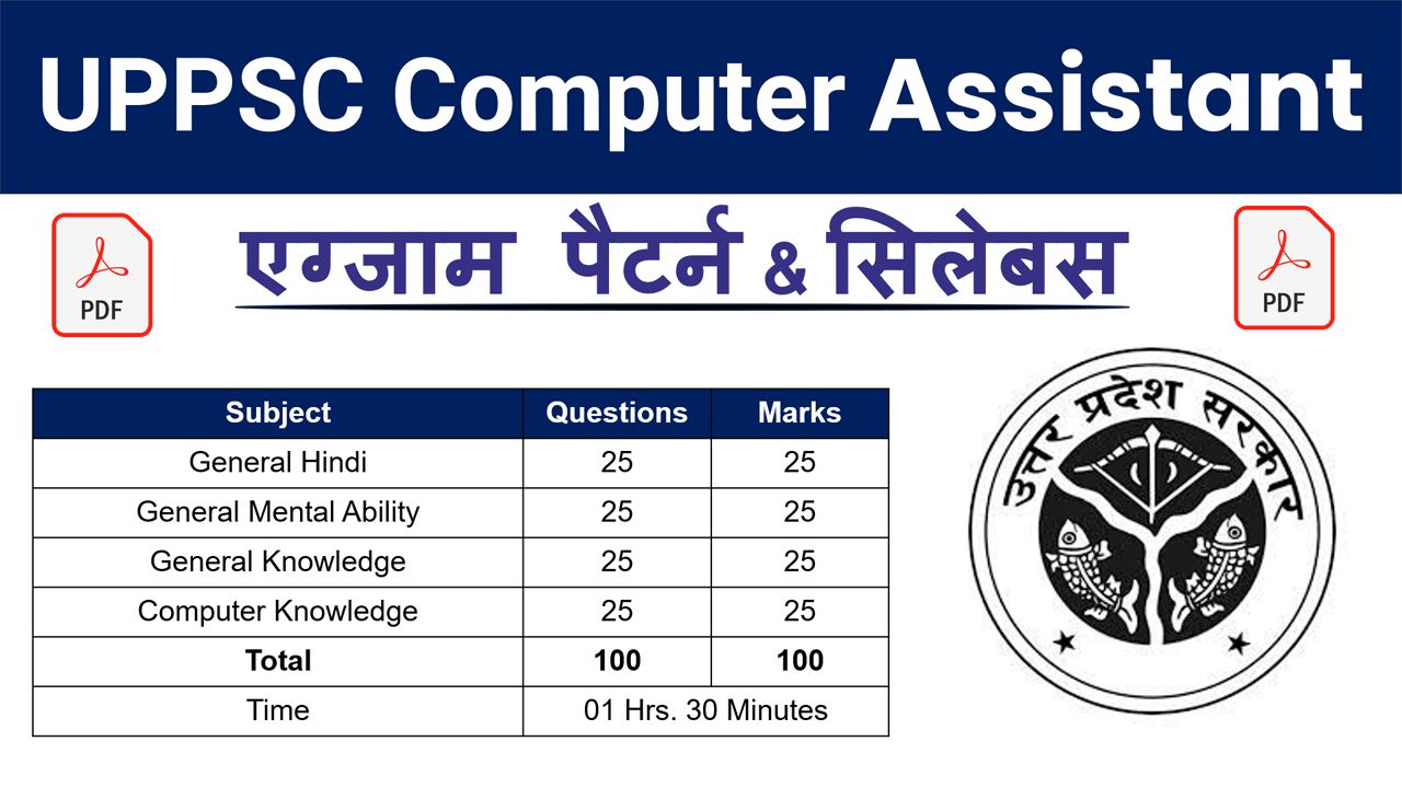UPPSC Computer Assistant Syllabus 2025