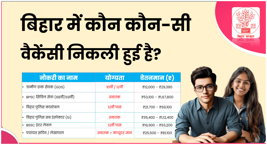 बिहार अभी कौन-कौन सी वैकेंसी निकली है 
 